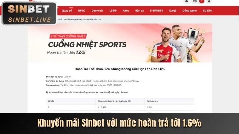 Khuyến mãi theo từng sản phẩm game